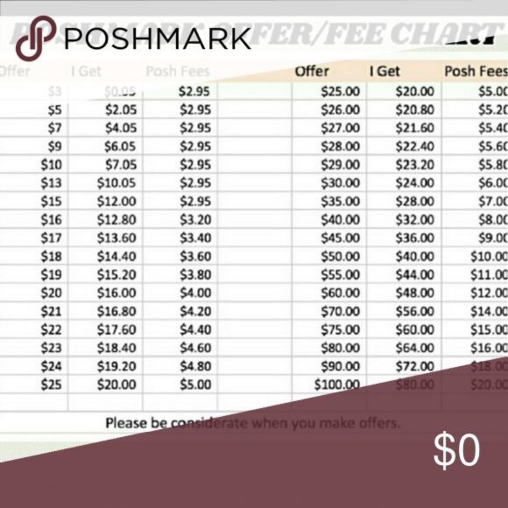 Reasonable offer chart!